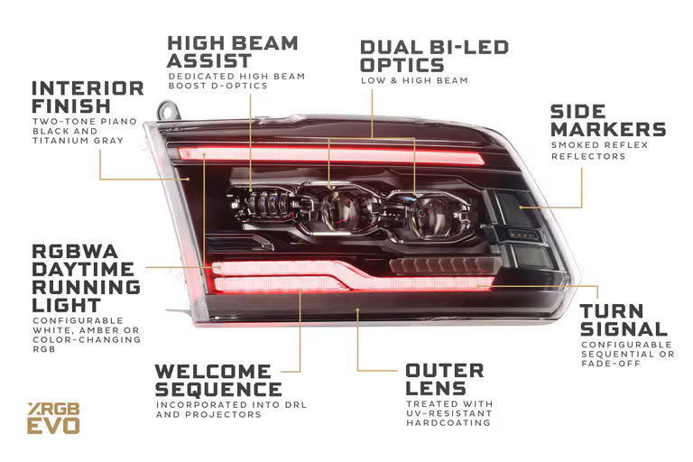 Detailed diagram of a car headlight with labeled features:
High beam assist
Interior finish
Dual Bi-LED Optics
Side Markers
Turn Signals
Outer Lens
Welcome Sequence
RGBWA Running lights
on a white background
