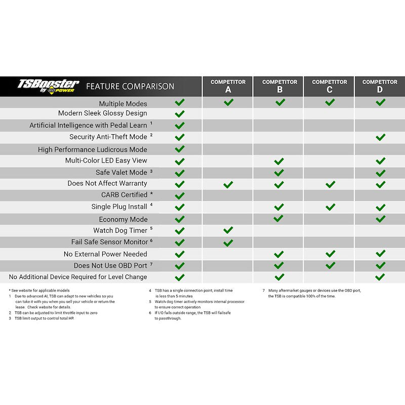 TS Booster feature comparison chart with green checkmarks.
TS meets all features compared to other competitors.