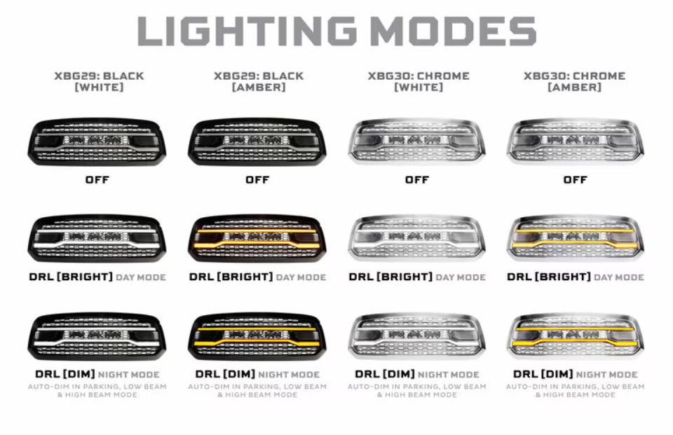 XBG LED DRL Grille | Ram 1500 - LynXautoinnovate™️
