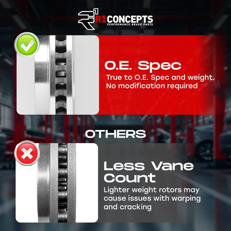 R1 Concepts Offroad Brake Set | Ram 1500 - LynXautoinnovate™️