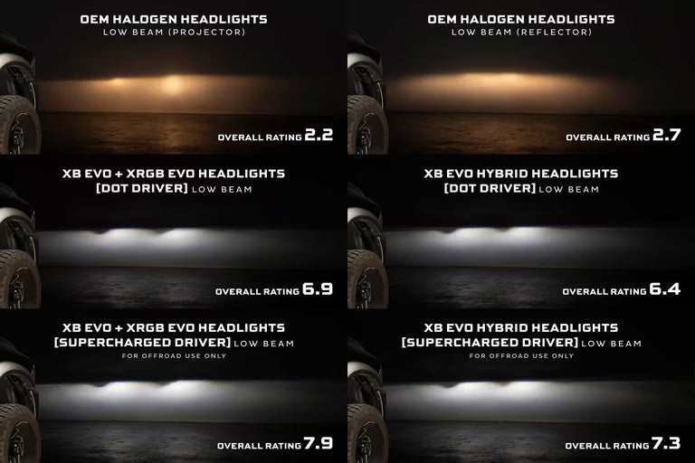 Comparison of different headlight models with ratings on a dark background