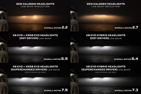 Comparison of different headlight models with ratings on a dark background