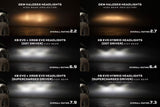 Comparison of different headlight types with ratings on a dark background