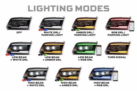 Diagram of various lighting modes for headlights with color-coded descriptions.