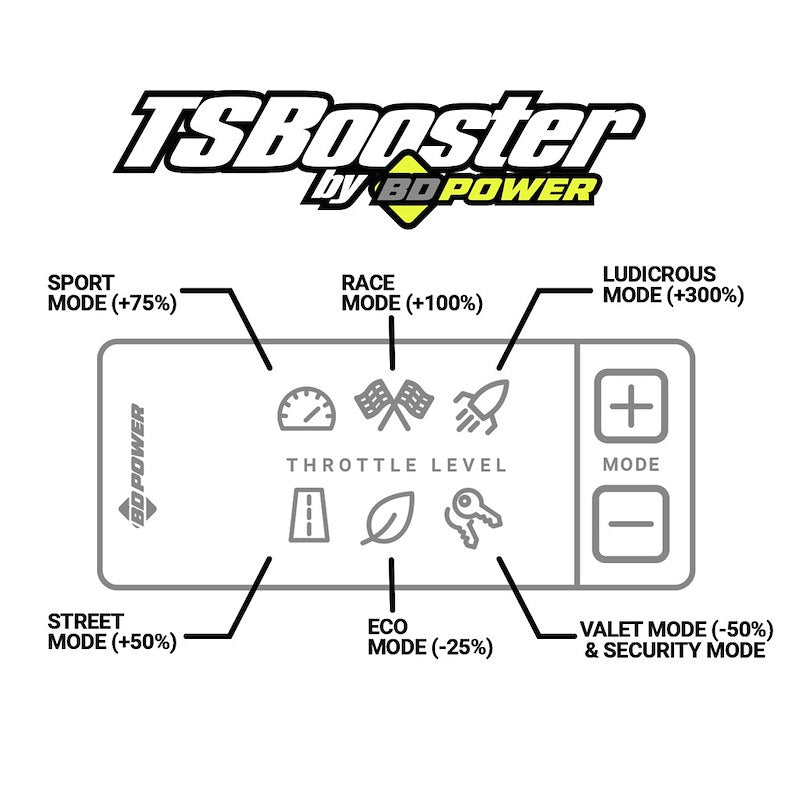 TSBooster by BD Power control panel diagram with mode labels and icons on a white background.