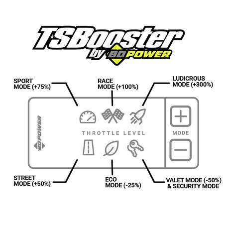 TSBooster by BD Power control panel diagram with mode labels and icons on a white background.